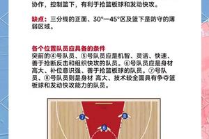 如何通过季前赛改进进攻战术:提升球队战斗力的实战指南